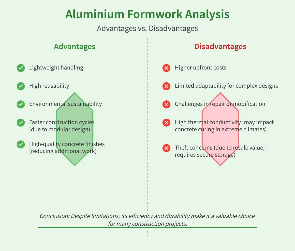 Aluminium-Formwork-Benefits-Drawbacks-and-Applications Aluminium-Formwork-Benefits-Drawbacks-and-Applications