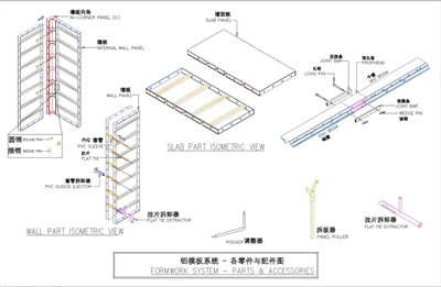 Are There Any Methods to Check the Formwork?