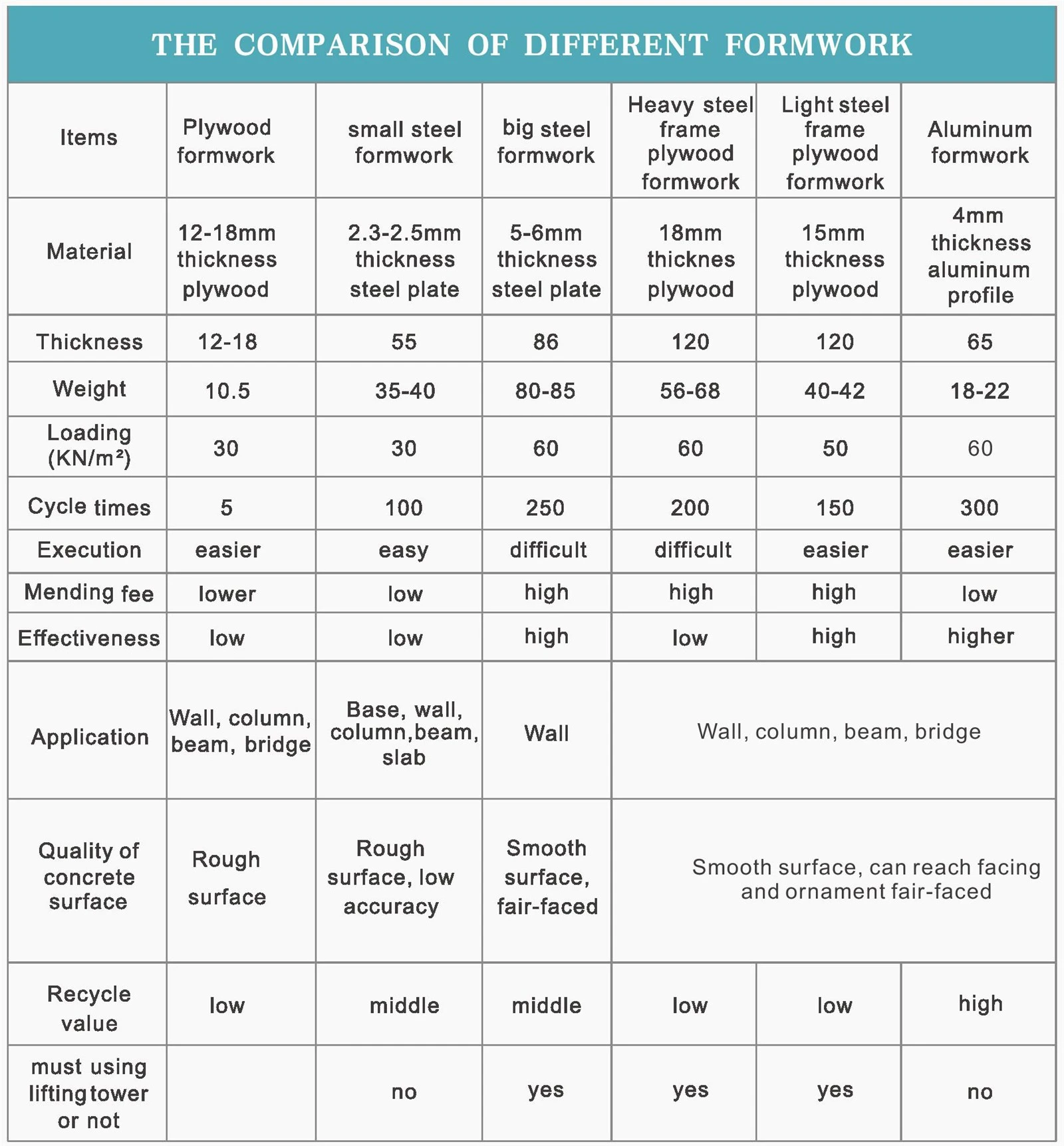 Aluminium-Formwork-specifications01 Aluminium-Formwork-specifications01